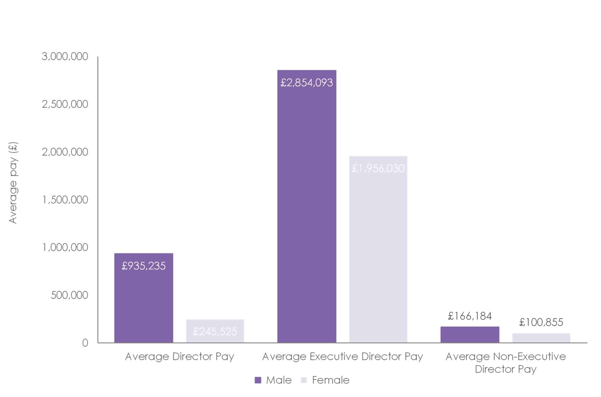 mattison-public-relations-average-pay-for-women-ftse-100-directors