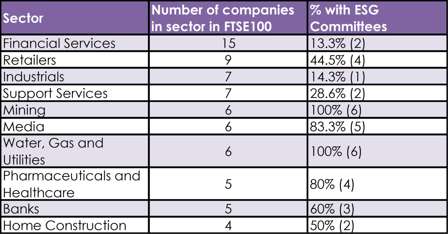 mattison-public-relations-more-than-half-of-ftse-100-companies-now